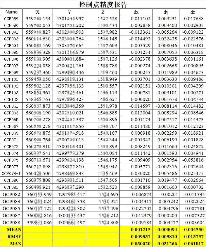 空三精度报告（部分点平差报告截图）.png