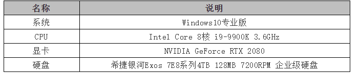 硬件环境配置表.png