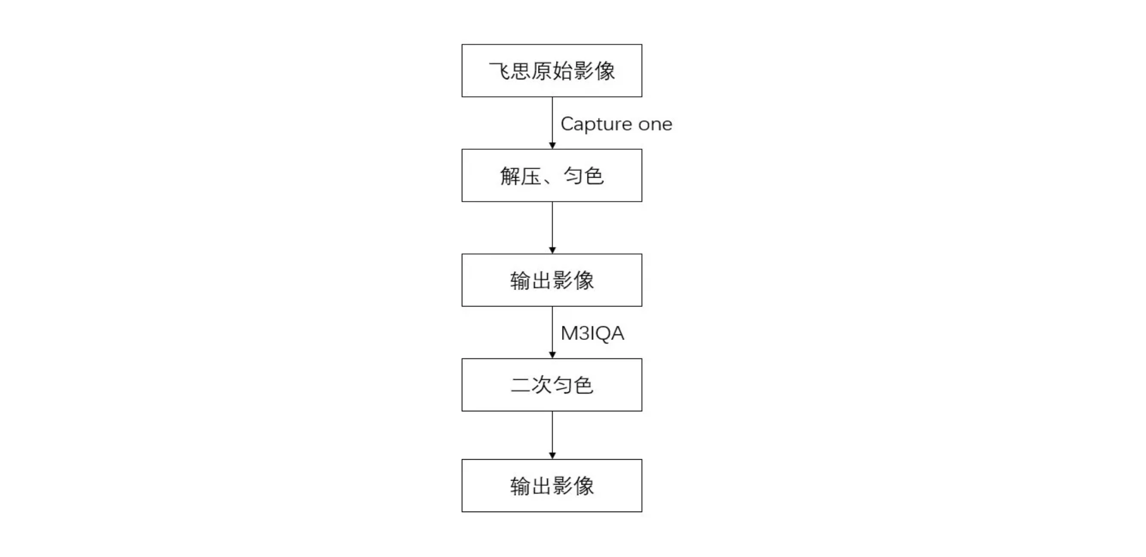 影像处理流程.png