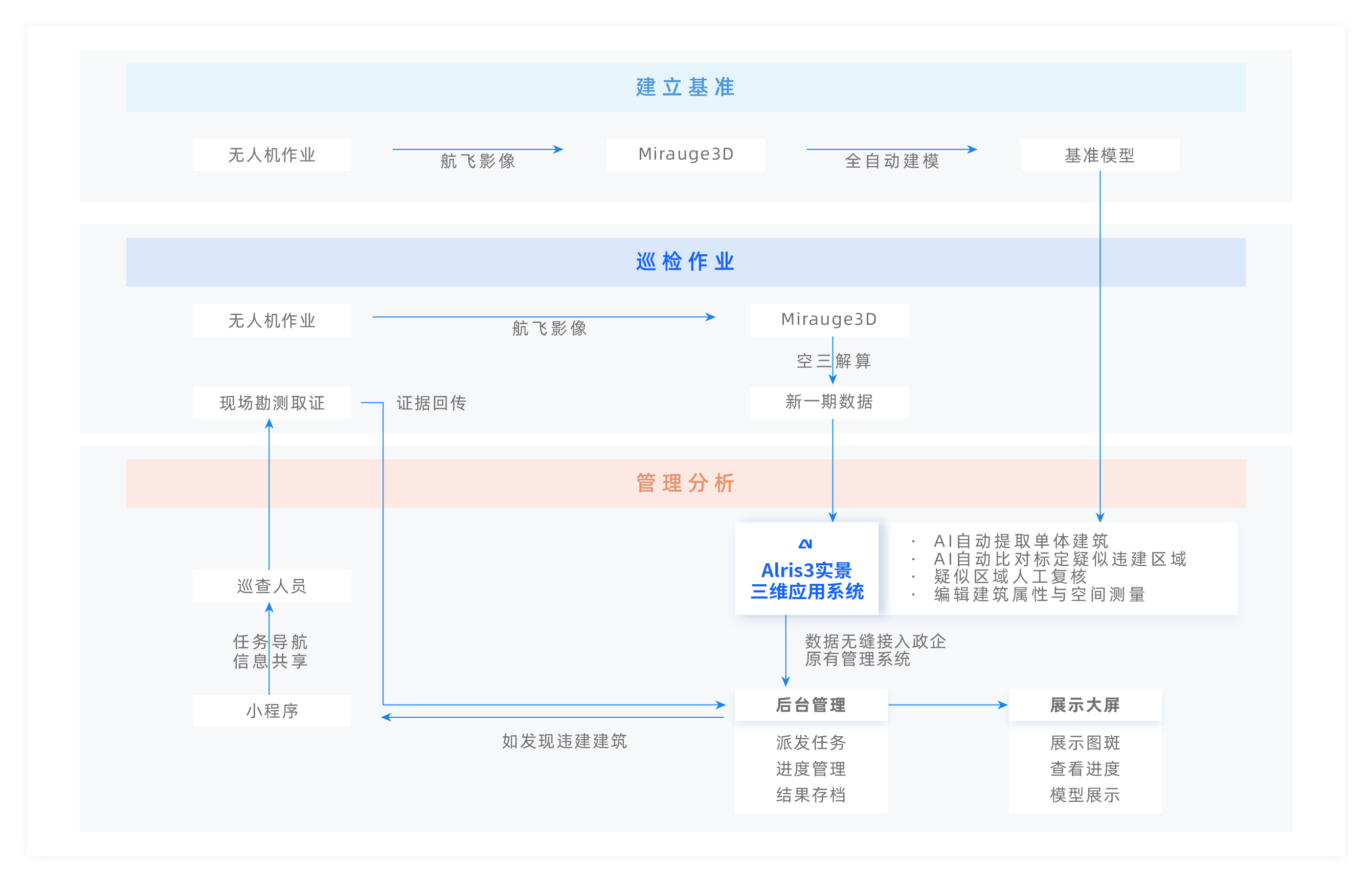 违建巡查