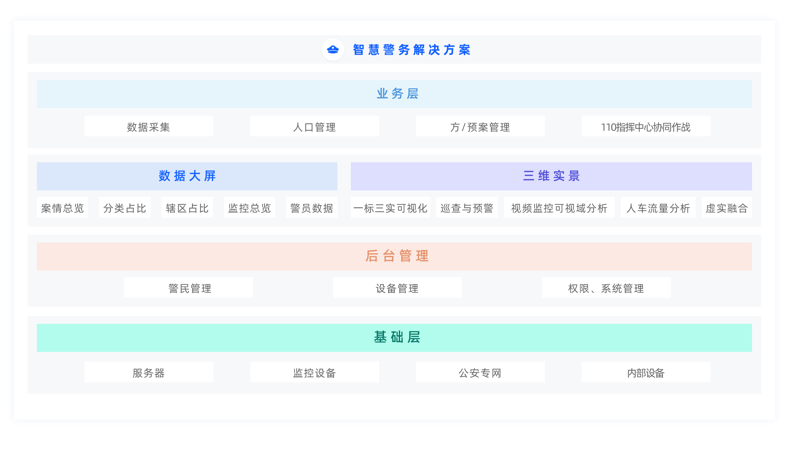 智慧警务