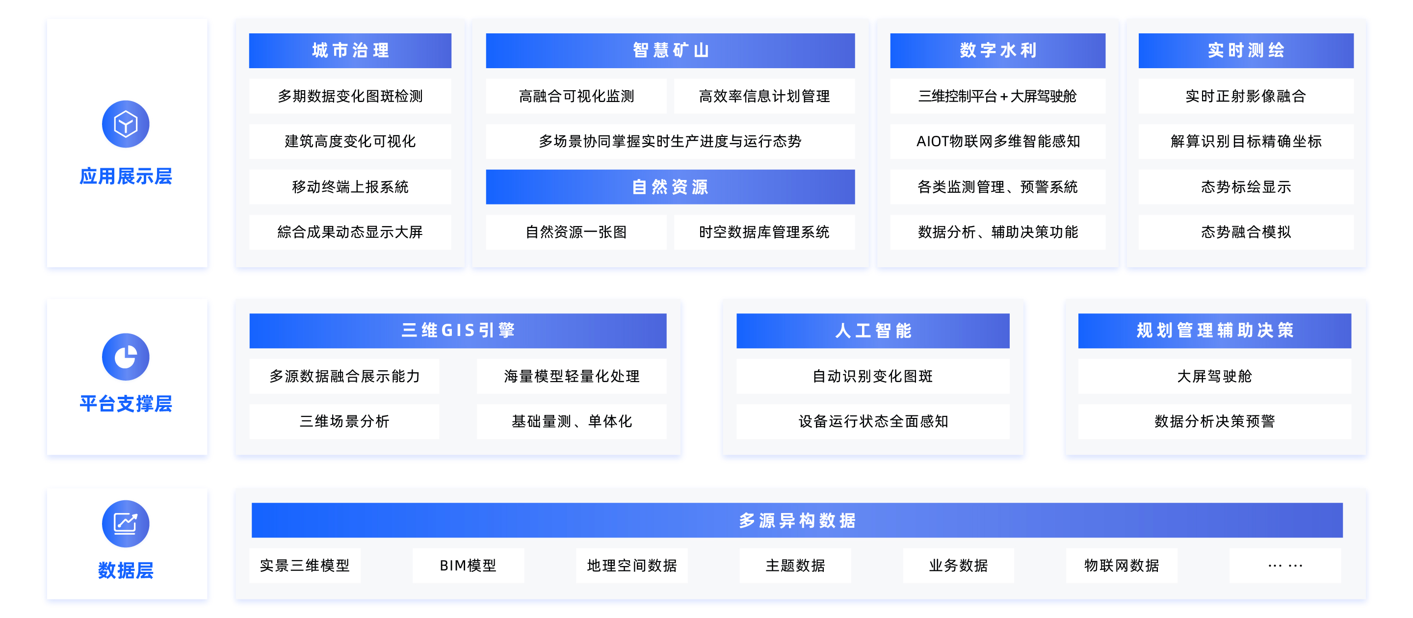 AIris3实景三维应用系统