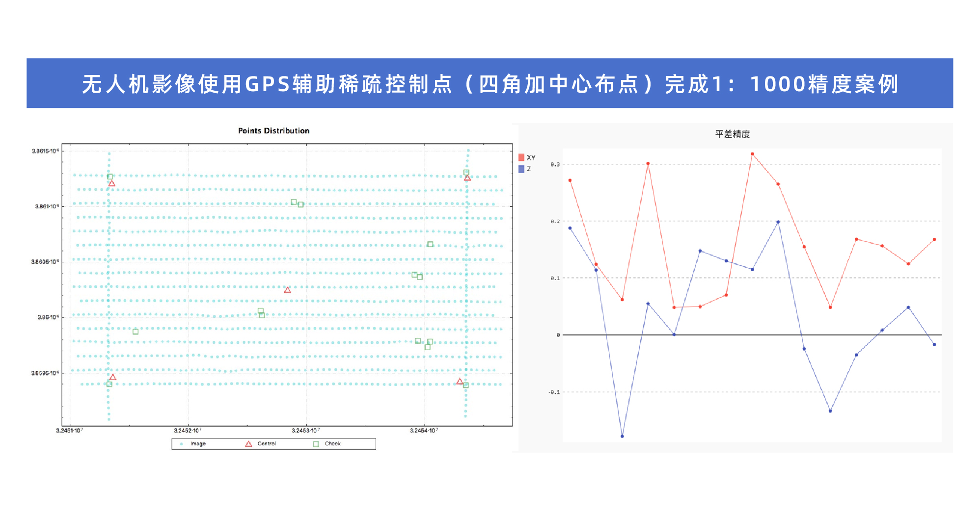 稀疏