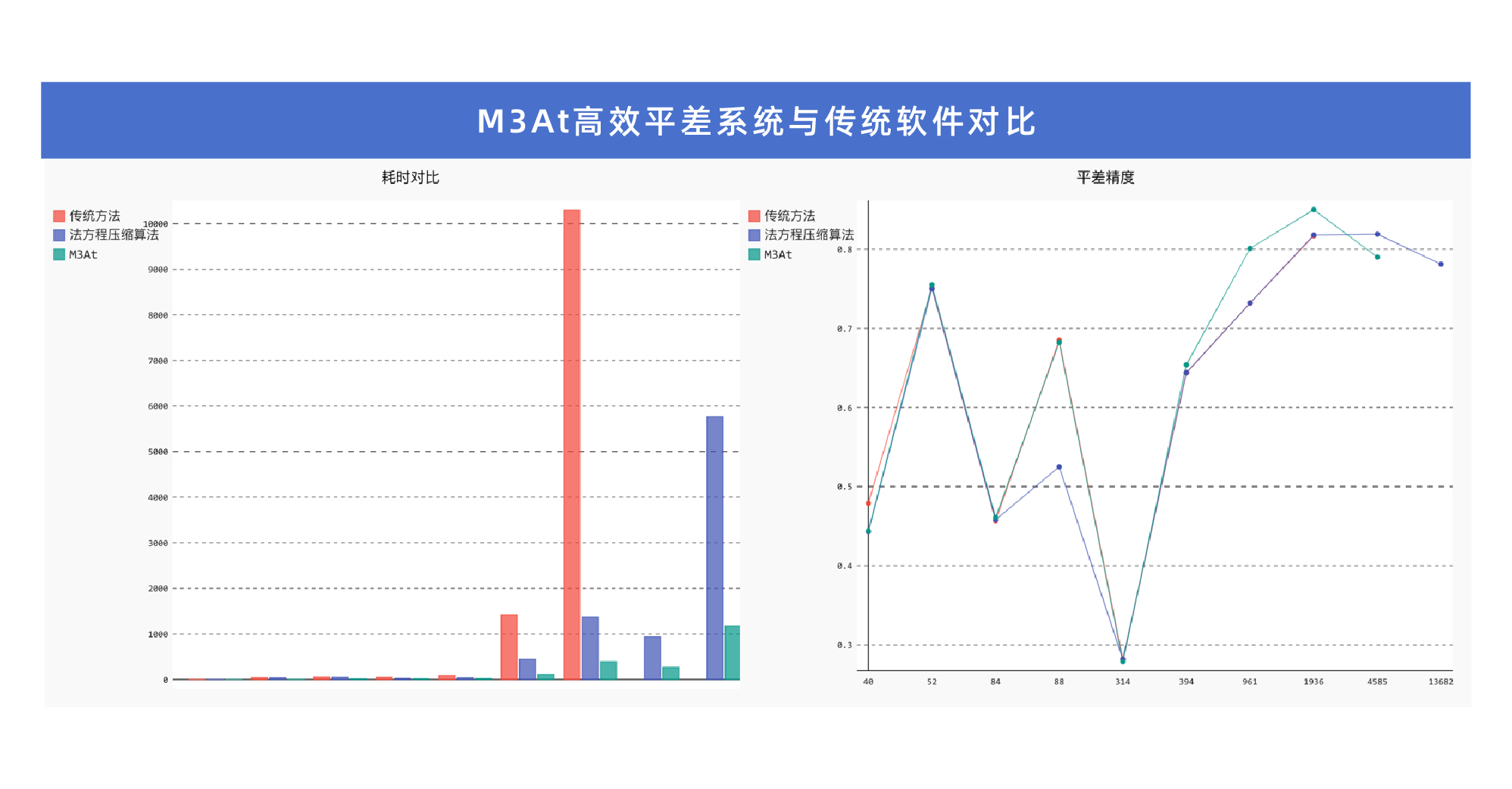 光束法平差